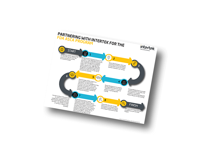 FDA ASCA Program Flow Chart