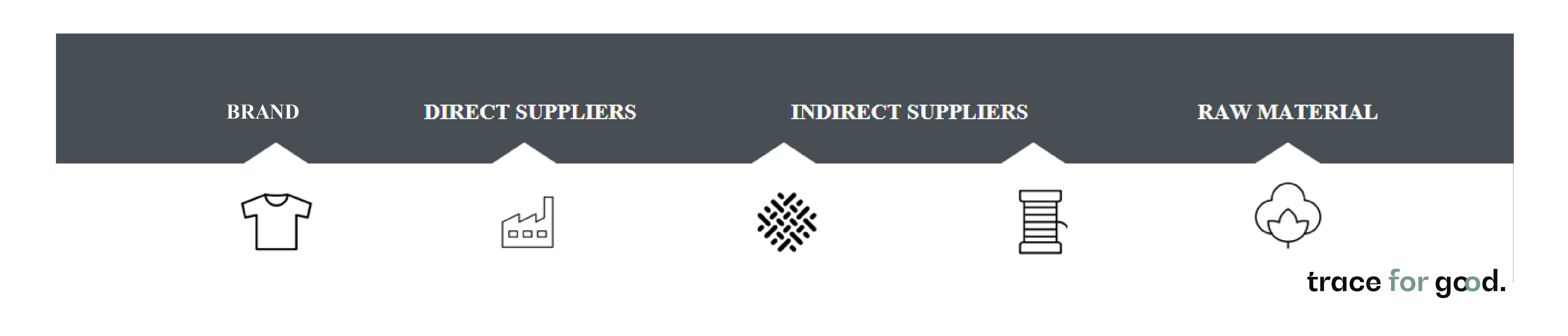 Intertek x Trace For Good: Platform Stakeholders